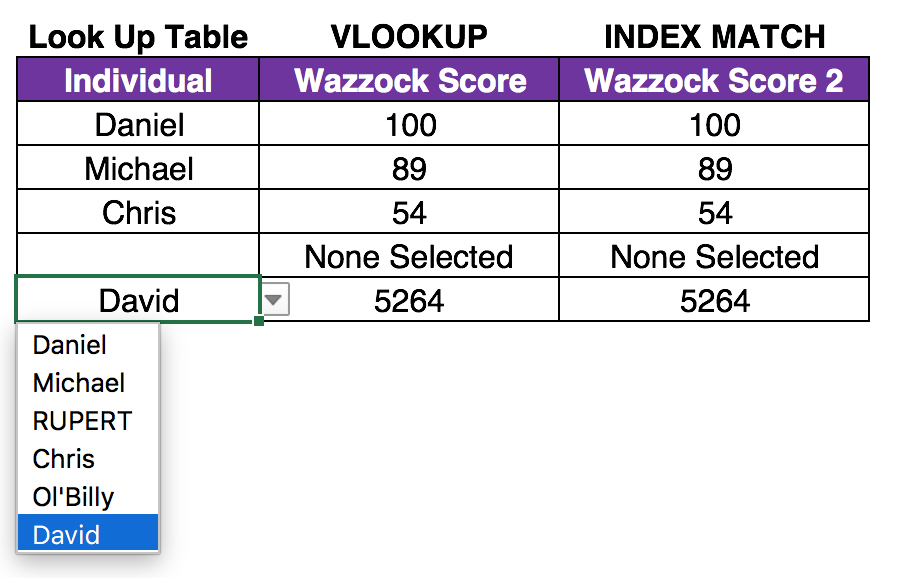 Drop down list example with vlookup and index match