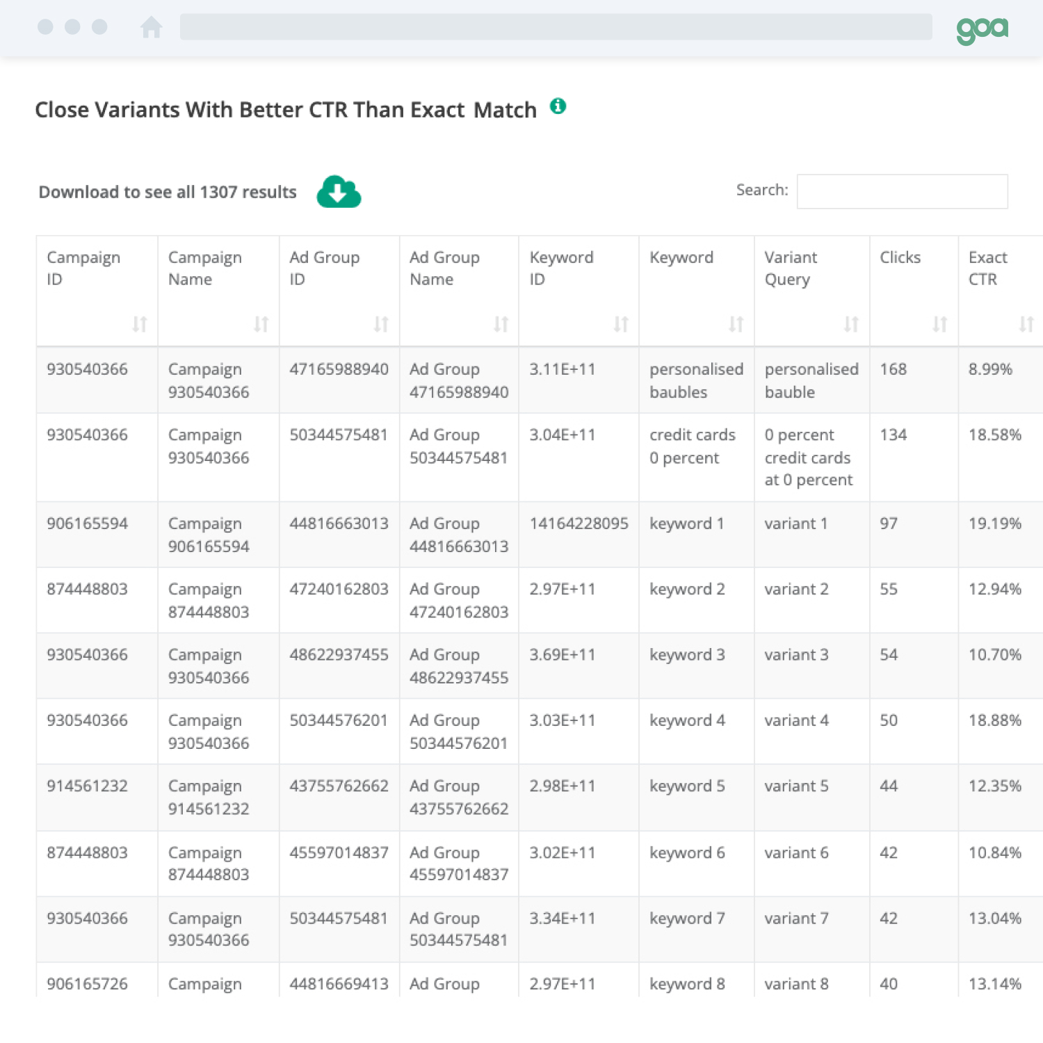 GOA dashboard - close variants view