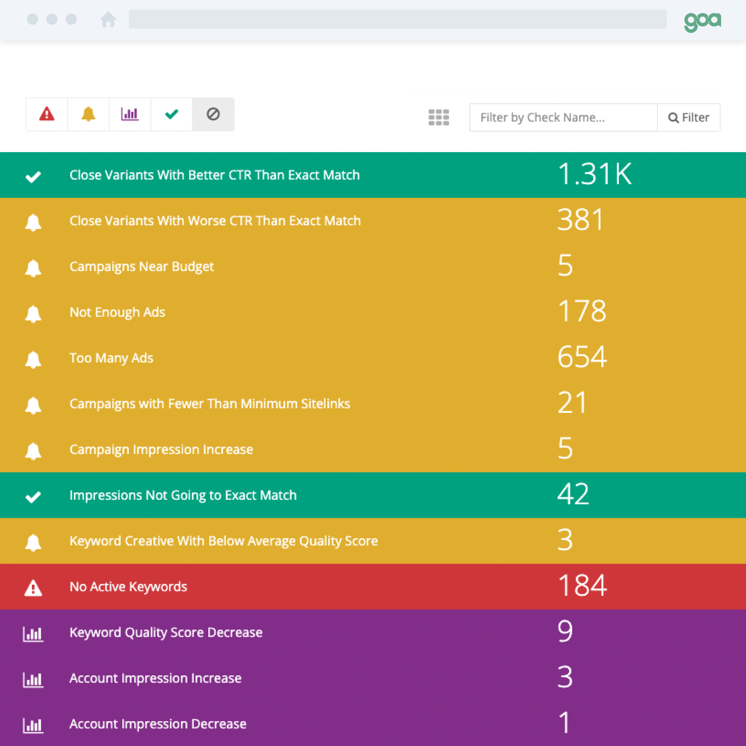 GOA dashboard - list view